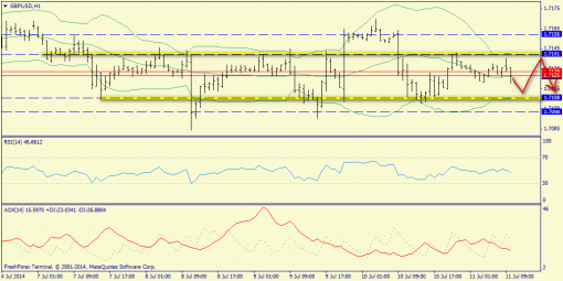 forex-trend-11072014-6.png