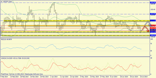 forex-trend-11072014-7.png