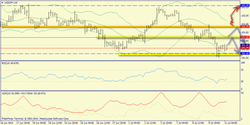 forex-trend-11072014-8.png