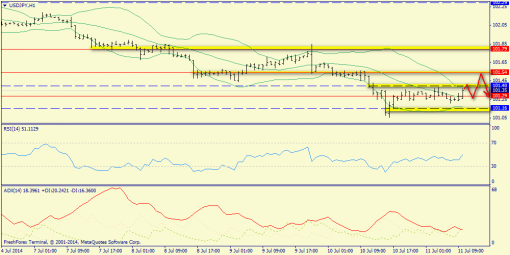 forex-trend-11072014-9.png