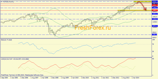 forex-trend-13072014-1.png