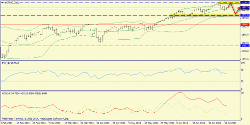 forex-trend-13072014-3.png