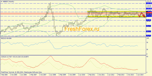 forex-trend-13072014-4.png