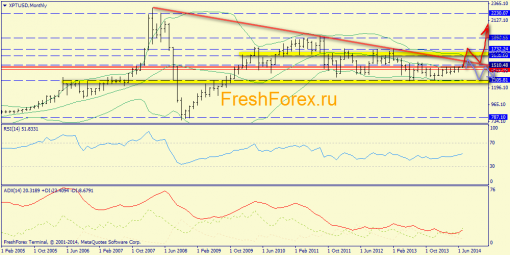 forex-trend-13072014-7.png