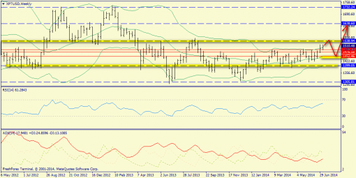forex-trend-13072014-8.png