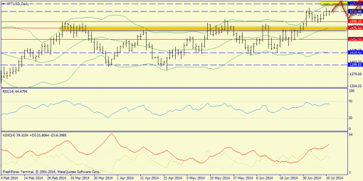 forex-trend-13072014-9.png