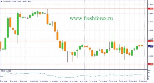 forex-fundamental-analysis-14072014-1.jpg