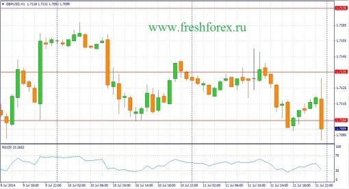 forex-fundamental-analysis-14072014-2.jpg