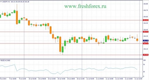 forex-fundamental-analysis-14072014-3.jpg