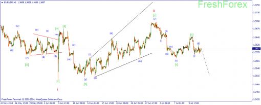 forex-wave-14072014-1.png