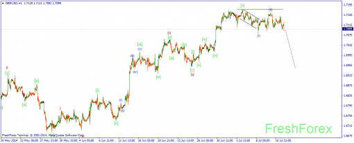 forex-wave-14072014-2.png
