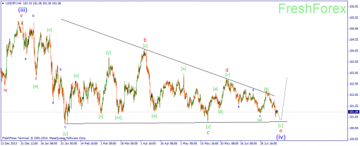 forex-wave-14072014-3.png