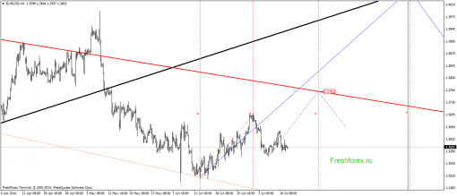 forex-gann-14072014-1.png