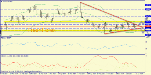 forex-trend-14072014-1.png