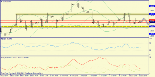 forex-trend-14072014-2.png