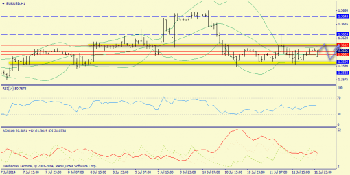 forex-trend-14072014-3.png