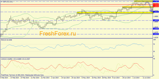 forex-trend-14072014-4.png