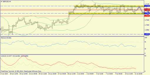 forex-trend-14072014-5.png