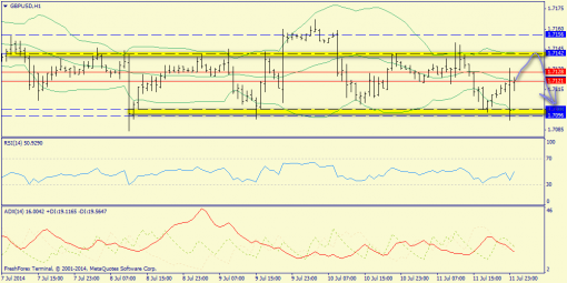 forex-trend-14072014-6.png