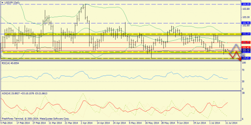 forex-trend-14072014-7.png