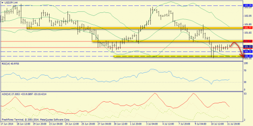 forex-trend-14072014-8.png