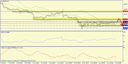 forex-trend-14072014-9.png