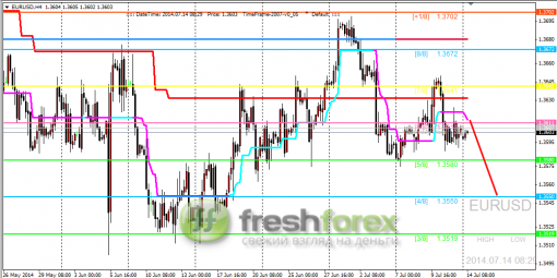 forex-trade-14072014-1.png