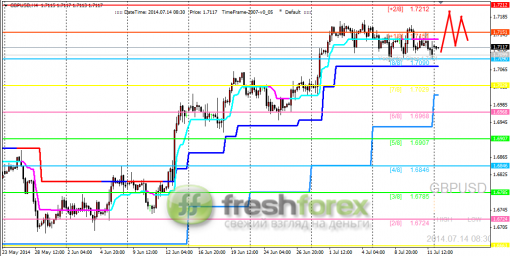 forex-trade-14072014-2.png