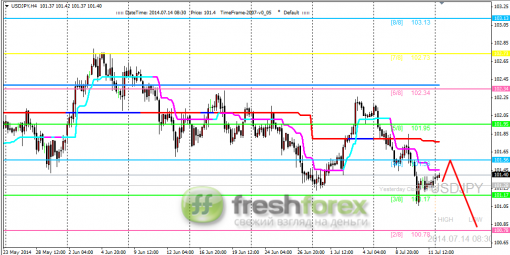 forex-trade-14072014-3.png