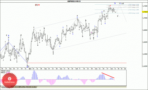 forex-wave-analysis-weekly-14072014-2.gif