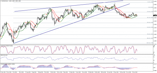 forex-technical-analysis-14072014-1.png