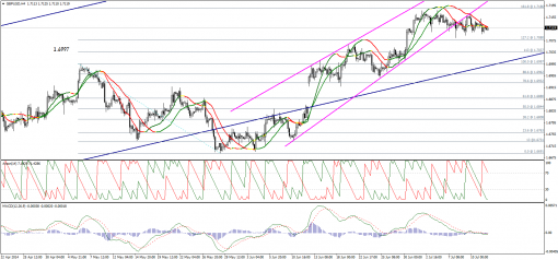 forex-technical-analysis-14072014-2.png