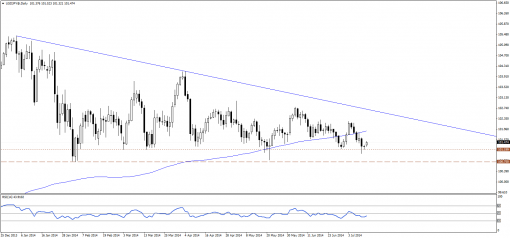 forex-technical-analysis-14072014-3.png