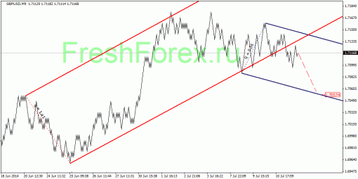 forex-quantum-analysis-14072014-2.gif