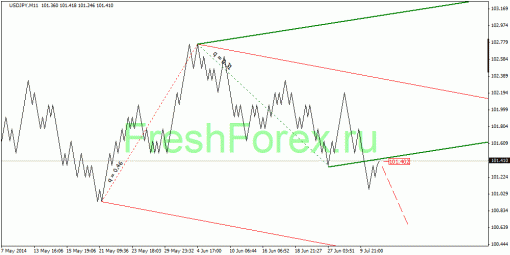 forex-quantum-analysis-14072014-3.gif