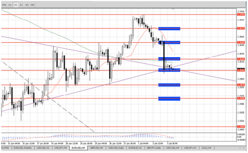 teletrade-04072014-1.png