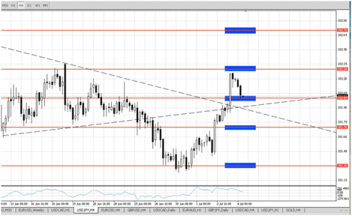 teletrade-04072014-3.png