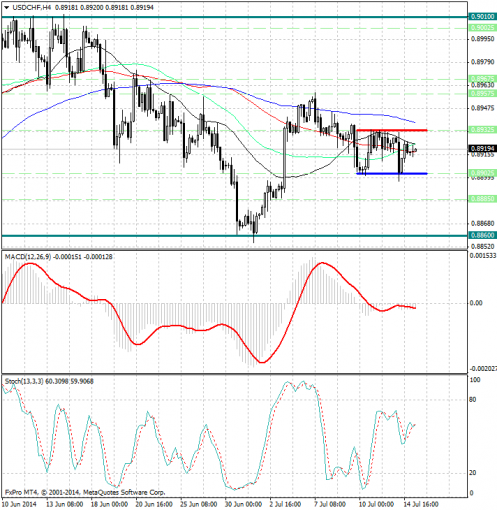 forex-analysis-usdchf-15072014.png