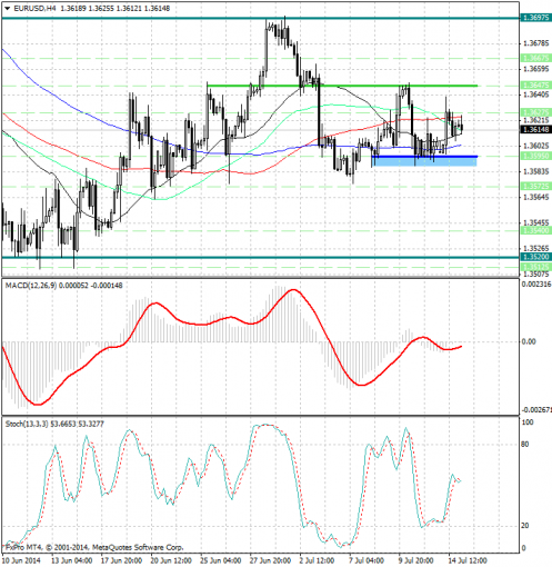 forex-analysis-eurusd-15072014.png