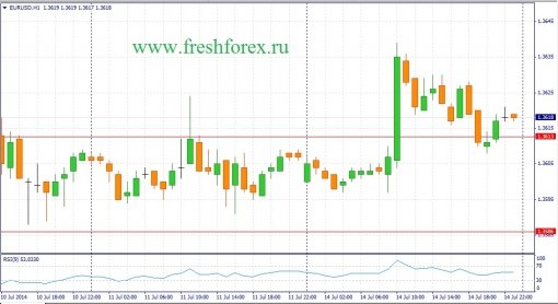 forex-fundamental-analysis-15072014-1.jpg