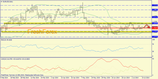 forex-trend-15072014-1.png