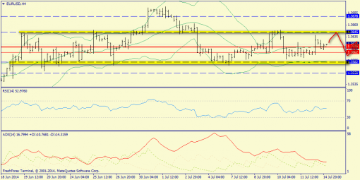 forex-trend-15072014-2.png