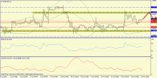 forex-trend-15072014-3.png