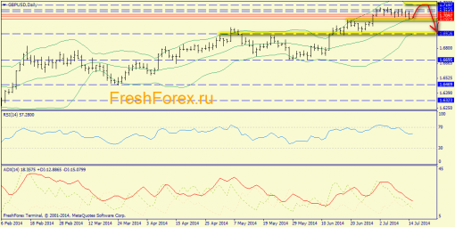 forex-trend-15072014-4.png