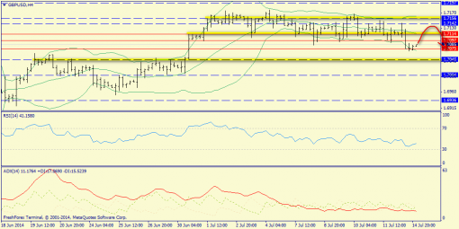 forex-trend-15072014-5.png