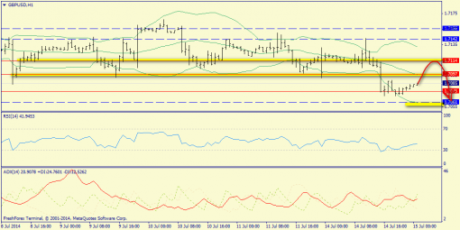 forex-trend-15072014-6.png