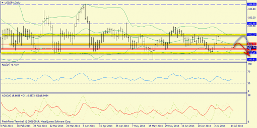 forex-trend-15072014-7.png