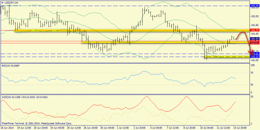 forex-trend-15072014-8.png