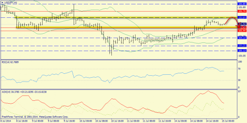 forex-trend-15072014-9.png