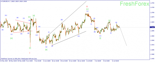 forex-wave-15072014-1.png